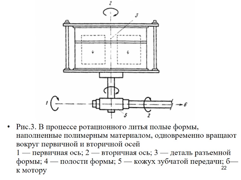 22            Рис.3. В